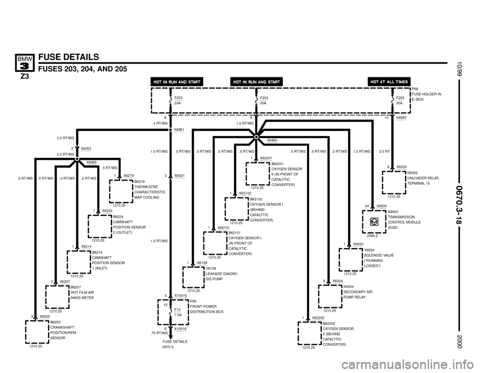 BMW Z3M ROADSTER 2000 E36 Electrical Troubleshooting Manual B6279
THERMOSTAT,
CHARACTERISTIC
MAP COOLING


FUSES 203, 204, AND 205




FUSE DETAILS

P98
FUSE HOLDER IN
E–BOX
6
F20320A
4 RT/WS
.5 RT/WS
X6961
.5 RT/WS.5 RT/WS
X6203