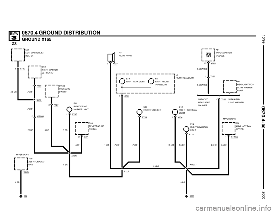 BMW Z3M ROADSTER 2000 E36 Electrical Troubleshooting Manual 


0670.4 GROUND DISTRIBUTION
GROUND X165

X7672
E51
LEFT WASHER JET
HEATER
.75 BR
.5 BR




X1051
E22
RIGHT FRONT
MARKER LIGHT
X1331H3
RIGHT HORN
X1610
1 BRX137
1
.75 BR

