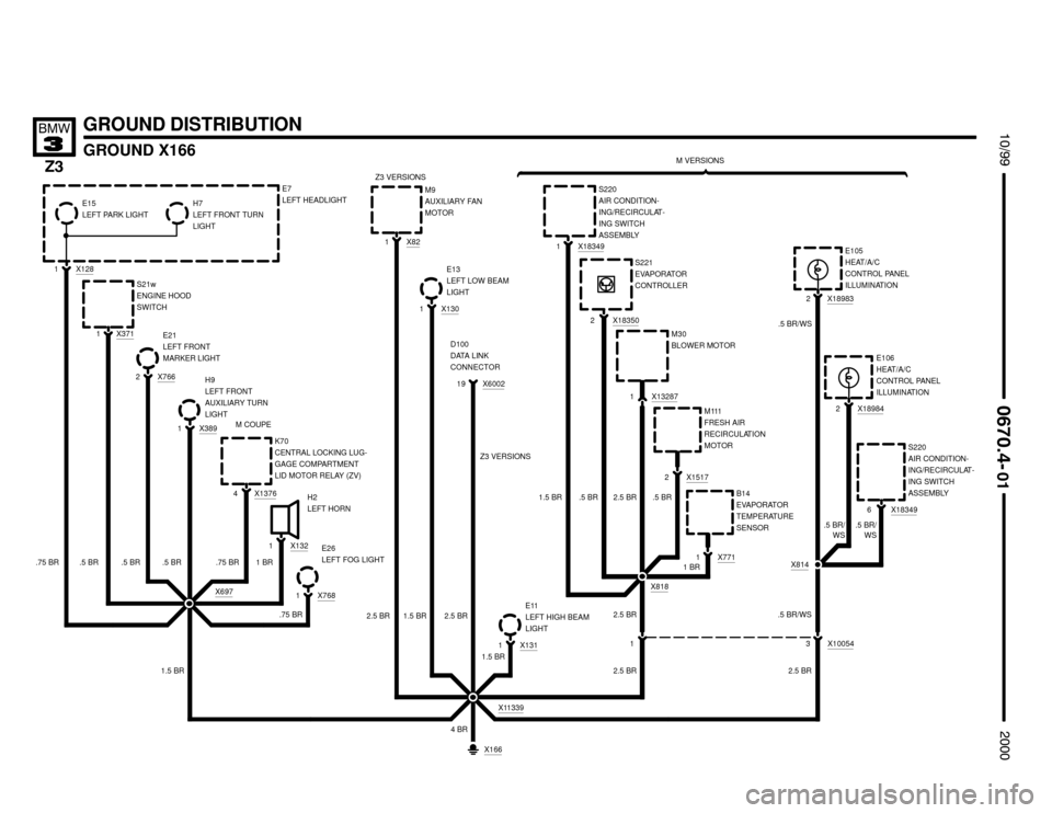BMW Z3M ROADSTER 2000 E36 Electrical Troubleshooting Manual 1.5 BR
X7681
E26
LEFT FOG LIGHT



GROUND DISTRIBUTION
GROUND X166

X7662
S21w
ENGINE HOOD
SWITCH
.5 BR .5 BR




X3711
X821
2.5 BR
M9
AUXILIARY FAN
MOTOR
E21
LEFT FRONT
M