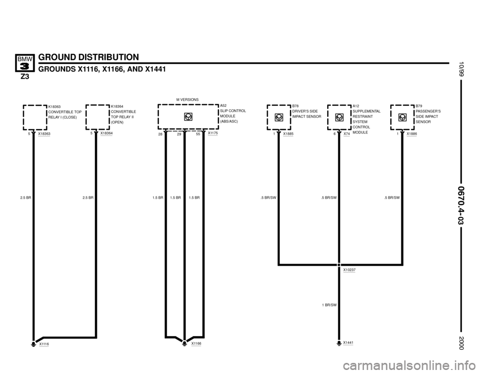 BMW Z3M ROADSTER 2000 E36 Electrical Troubleshooting Manual 

GROUND DISTRIBUTION
GROUNDS X1116, X1166, AND X1441






28X117555A52
SLIP CONTROL
MODULE
(ABS/ASC)
1.5 BR
1.5 BR
29
1.5 BR
X1166
M VERSIONS
X183635K18363
CONVERTIBLE T