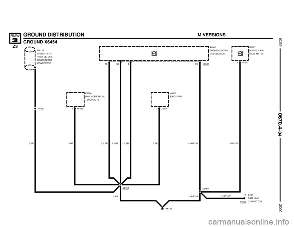 BMW Z3M ROADSTER 2000 E36 Electrical Troubleshooting Manual 

1.5 BR
GROUND DISTRIBUTION
GROUND X6454






.5 BR
X6459
X6454
1.5 BR/OR
4 BR4 BR/OR19
X6002D100
DATA LINK
CONNECTOR M6506
E–BOX FAN
X6458
2.5 BR 1.5 BR1.5 BR/OR
W616