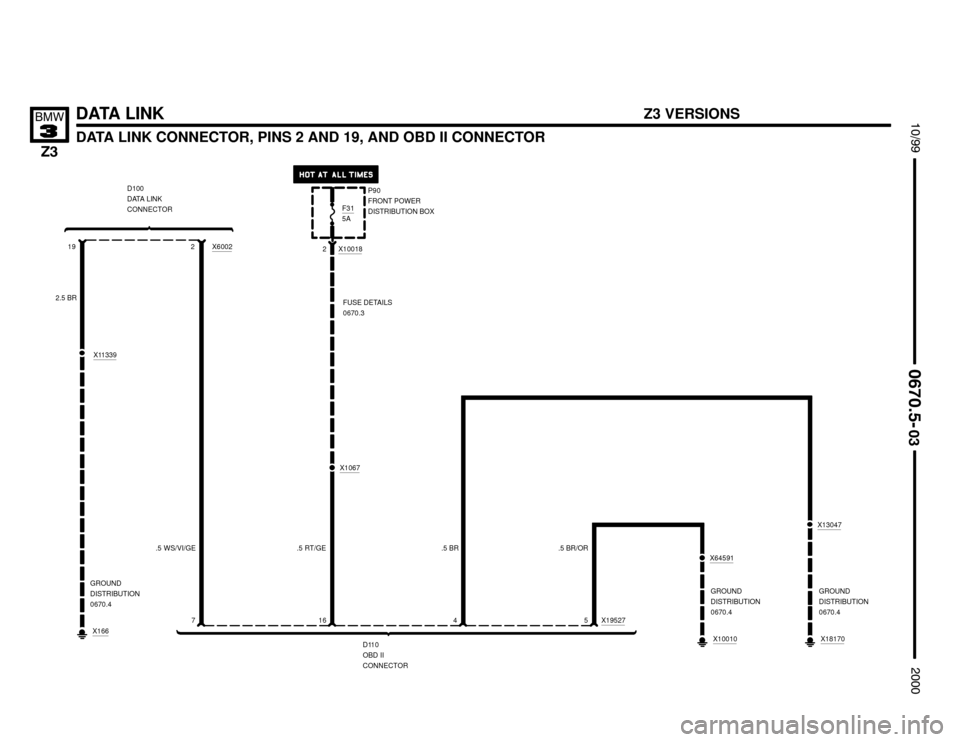 BMW Z3M ROADSTER 2000 E36 Electrical Troubleshooting Manual 

DATA LINK
DATA LINK CONNECTOR, PINS 2 AND 19, AND OBD II CONNECTOR



	


7X19527
D110
OBD II
CONNECTOR
2
X18170
GROUND
DISTRIBUTION
0670.4
X13047
.5 BR X6002.5 WS/VI/GE
