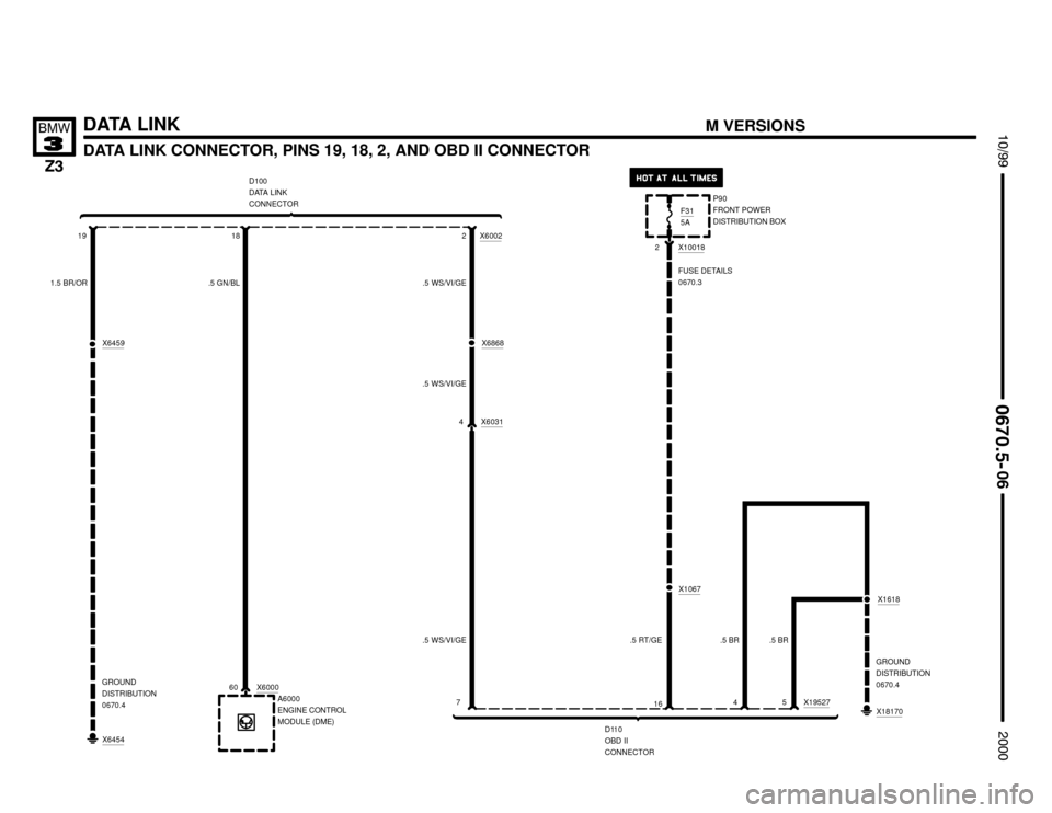 BMW Z3M COUPE 2000 E36 Electrical Troubleshooting Manual 

DATA LINK
DATA LINK CONNECTOR, PINS 19, 18, 2, AND OBD II CONNECTOR



	



A6000
ENGINE CONTROL
MODULE (DME) X6000602 X10018
7
16X19527
D110
OBD II
CONNECTOR
FUSE DETAILS