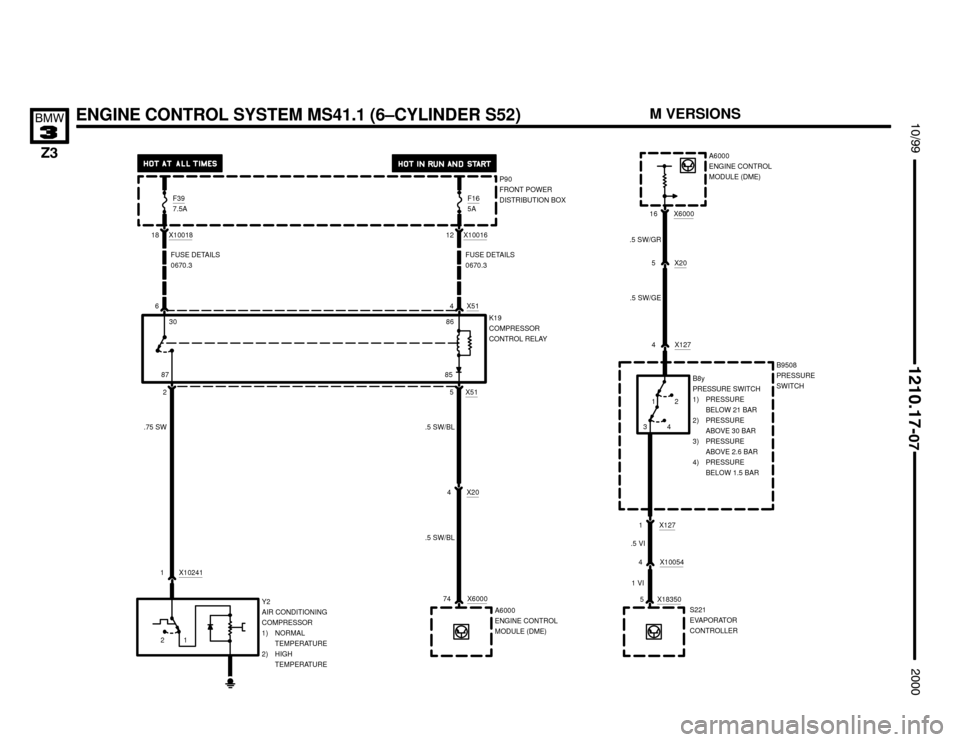 BMW Z3M ROADSTER 2000 E36 Electrical Troubleshooting Manual 

ENGINE CONTROL SYSTEM MS41.1 (6–CYLINDER S52)
1





6
FUSE DETAILS
0670.3
X600016
4 X10054
X1271
4 X127
A6000
ENGINE CONTROL
MODULE (DME)
.5 SW/GR
X20
5
B8y
PRESSUR