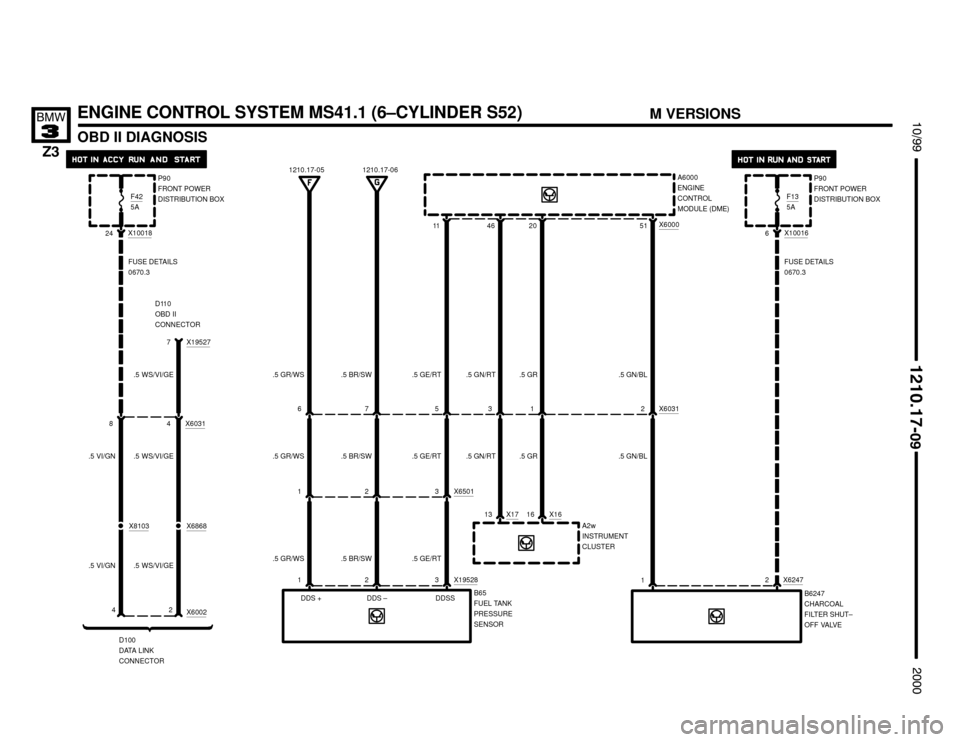 BMW Z3M COUPE 2000 E36 Electrical Troubleshooting Manual ENGINE CONTROL SYSTEM MS41.1 (6–CYLINDER S52)
X17
OBD II DIAGNOSIS





46X600011
.5 GE/RT.5 GN/BL.5 GN/RT
51 20
.5 GR
.5 WS/VI/GE
D100
DATA LINK
CONNECTOR1210.17-05 1210.17-06
A60