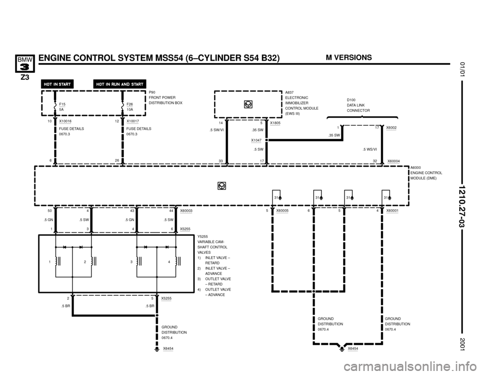 BMW Z3M COUPE 2001 E36 Electrical Troubleshooting Manual 

ENGINE CONTROL SYSTEM MSS54 (6–CYLINDER S54 B32)



A6000
ENGINE CONTROL
MODULE (DME)
556
GROUND
DISTRIBUTION
0670.4
4 X60001
X6454
GROUND
DISTRIBUTION
0670.4
X6000