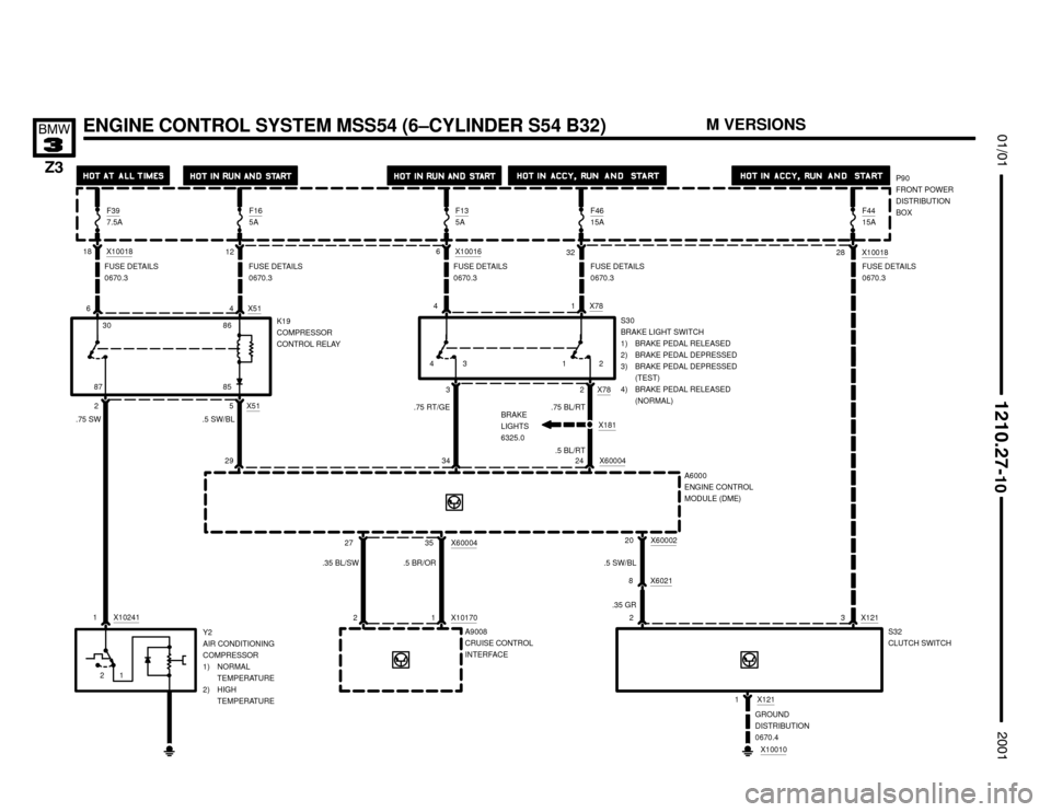 BMW Z3M COUPE 2001 E36 Electrical Troubleshooting Manual 

ENGINE CONTROL SYSTEM MSS54 (6–CYLINDER S54 B32)
1




6
FUSE DETAILS
0670.3
P90
FRONT POWER
DISTRIBUTION
BOX
4 X51
FUSE DETAILS
0670.3
2 X515
.75 SW
.5 SW/BL
K19
C
