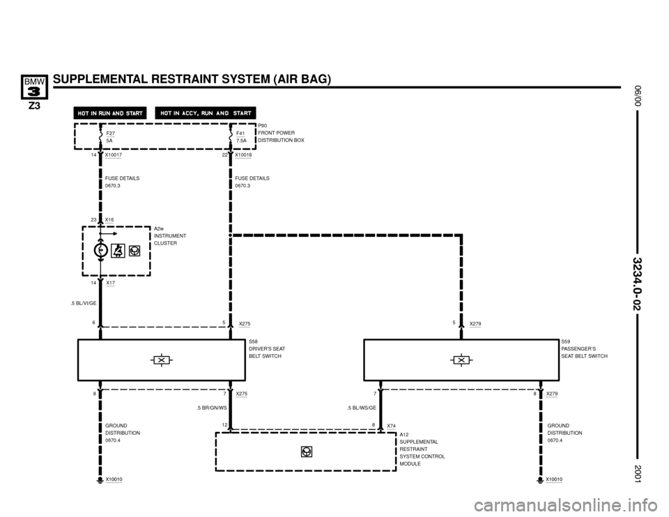 BMW Z3M ROADSTER 2001 E36 Electrical Troubleshooting Manual 5
12


SUPPLEMENTAL RESTRAINT SYSTEM (AIR BAG)




6
FUSE DETAILS
0670.3 14

X10017
F275A
X1714
.5 BL/VI/GE
8
GROUND
DISTRIBUTION
0670.4
X275
A12
SUPPLEMENTAL
RESTR