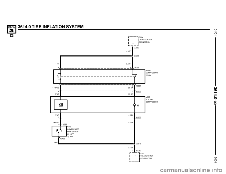 BMW Z3M COUPE 2001 E36 Electrical Troubleshooting Manual 




3614.0 TIRE INFLATION SYSTEM
E28a
CIGAR LIGHTER
CONNECTION
86 X6394
X63942
K6394
COMPRESSOR
RELAY
2.5 SW
X12552
M805
ELECTRIC
COMPRESSOR 2.5 SW
41 RT/WS
4 .5 WS
X125