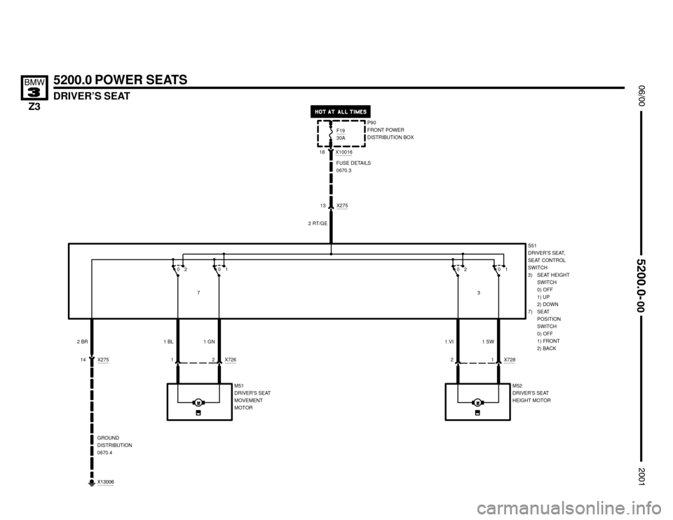 BMW Z3M ROADSTER 2001 E36 Electrical Troubleshooting Manual 

DRIVER’S SEAT


	


5200.0 POWER SEATS
P90
FRONT POWER
DISTRIBUTION BOX
X10016
18
FUSE DETAILS
0670.3
S51
DRIVER’S SEAT,
SEAT CONTROL
SWITCH
3) SEAT HEIGHT
SWITCH 
0