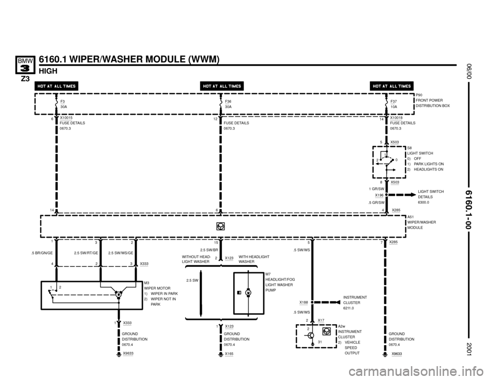 BMW Z3M COUPE 2001 E36 Electrical Troubleshooting Manual 

.5 GR/SW
HIGH
6160.1 WIPER/WASHER MODULE (WWM)





A51
WIPER/WASHER
MODULE
P90
FRONT POWER
DISTRIBUTION BOX
5
31 2 X188
INSTRUMENT
CLUSTER
6211.0
A2w
INSTRUMENT
CLUSTER
