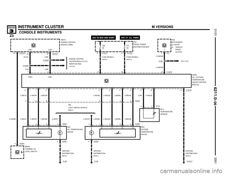BMW Z3M COUPE 2001 E36 Electrical Troubleshooting Manual 







CONSOLE INSTRUMENTS
INSTRUMENT CLUSTER
P90
FRONT POWER
DISTRIBUTION BOX
F315A
 
A3984
OIL–/OUTSIDE
TEMPERATURE
GAUGE CONTROL
MODULE 18
2 X10018
FUSE DETAILS
0670