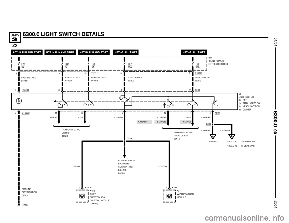 BMW Z3M COUPE 2001 E36 Electrical Troubleshooting Manual .5 GR/GE.5 GR/VI


A104
BODY
ELECTRONICS
CONTROL MODULE
(ZKE IV)
X5037
PARK/TAIL/UNDER-
HOOD LIGHTS
6314.0F33
10A
6
12 1FUSE DETAILS
0670.3
X10018




F225A
 P90
FRONT POWER
D