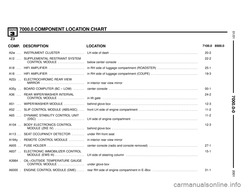 BMW Z3M ROADSTER 2001 E36 Electrical Troubleshooting Manual 

7000.0 COMPONENT LOCATION CHART


COMP. DESCRIPTION LOCATION7100.0 8500.0
���� ����A2w . . . ��������������� ���������������INSTRUMENT  CLUSTER . . . . . . . . . . . . 