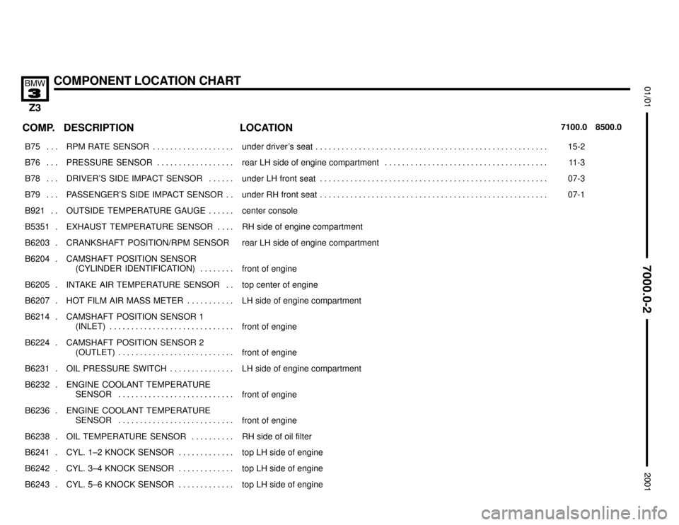 BMW Z3M COUPE 2001 E36 Electrical Troubleshooting Manual 

COMPONENT LOCATION CHART


COMP.8500.0 7100.0LOCATION DESCRIPTION
���� ����B75 . . . ��������������� ���������������RPM RATE  SENSOR . . . . . . . . . . . . . . . . . .