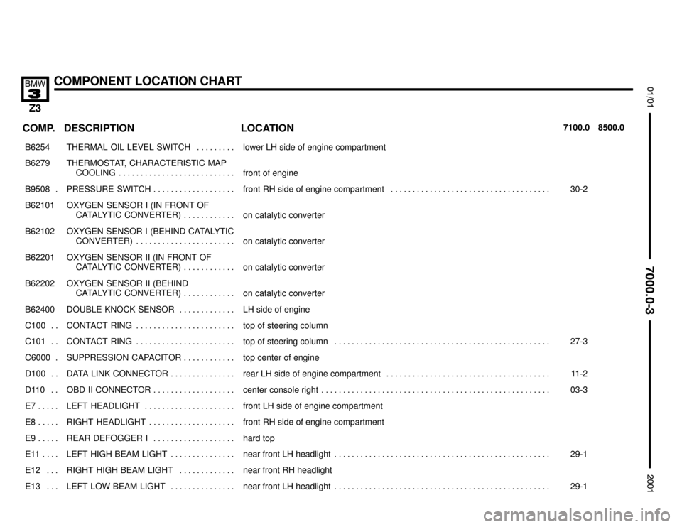 BMW Z3M COUPE 2001 E36 Electrical Troubleshooting Manual 

COMPONENT LOCATION CHART


COMP.8500.0 7100.0LOCATION DESCRIPTION
���� ����B6254��������������� ���������������THERMAL  OIL  LEVEL  SWITCH . . . . . . . . . �����������
