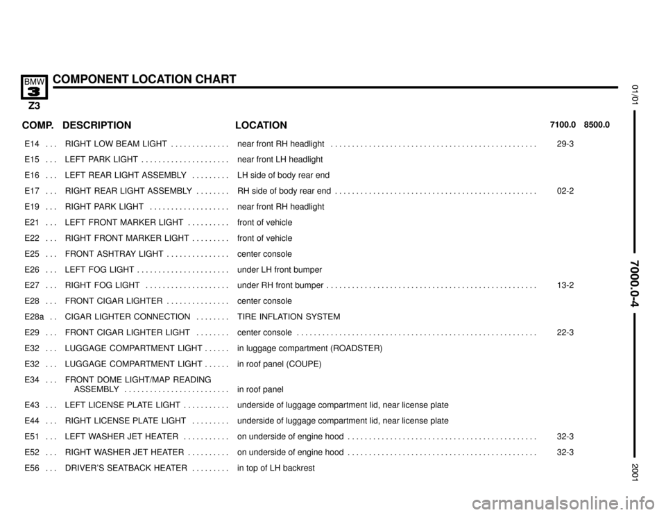 BMW Z3M COUPE 2001 E36 Electrical Troubleshooting Manual 

COMPONENT LOCATION CHART


COMP.8500.0 7100.0LOCATION DESCRIPTION
���� ����E14 . . . ��������������� ���������������RIGHT  LOW  BEAM  LIGHT . . . . . . . . . . . . . . 