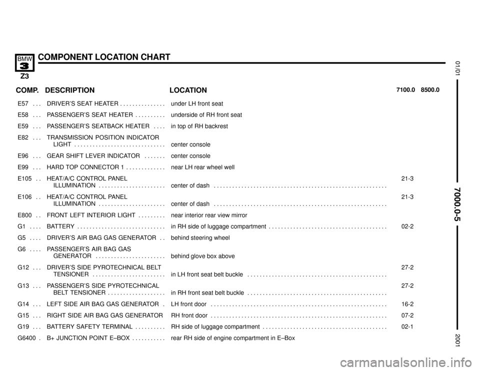 BMW Z3M COUPE 2001 E36 Electrical Troubleshooting Manual 

COMPONENT LOCATION CHART
	

COMP.8500.0 7100.0LOCATION DESCRIPTION
���� ����E57 . . . ��������������� ���������������DRIVER’S  SEAT  HEATER . . . . . . . . . . . . . .