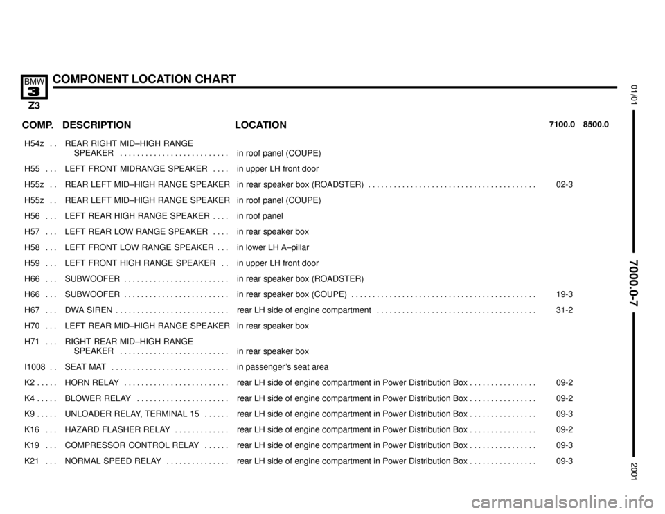 BMW Z3M COUPE 2001 E36 Electrical Troubleshooting Manual 

COMPONENT LOCATION CHART


COMP.8500.0 7100.0LOCATION DESCRIPTION
���� �
��� ����
H54z . . ��������������� �
�������������� ���������������
REAR RIGHT MID–HIGH RANGE
