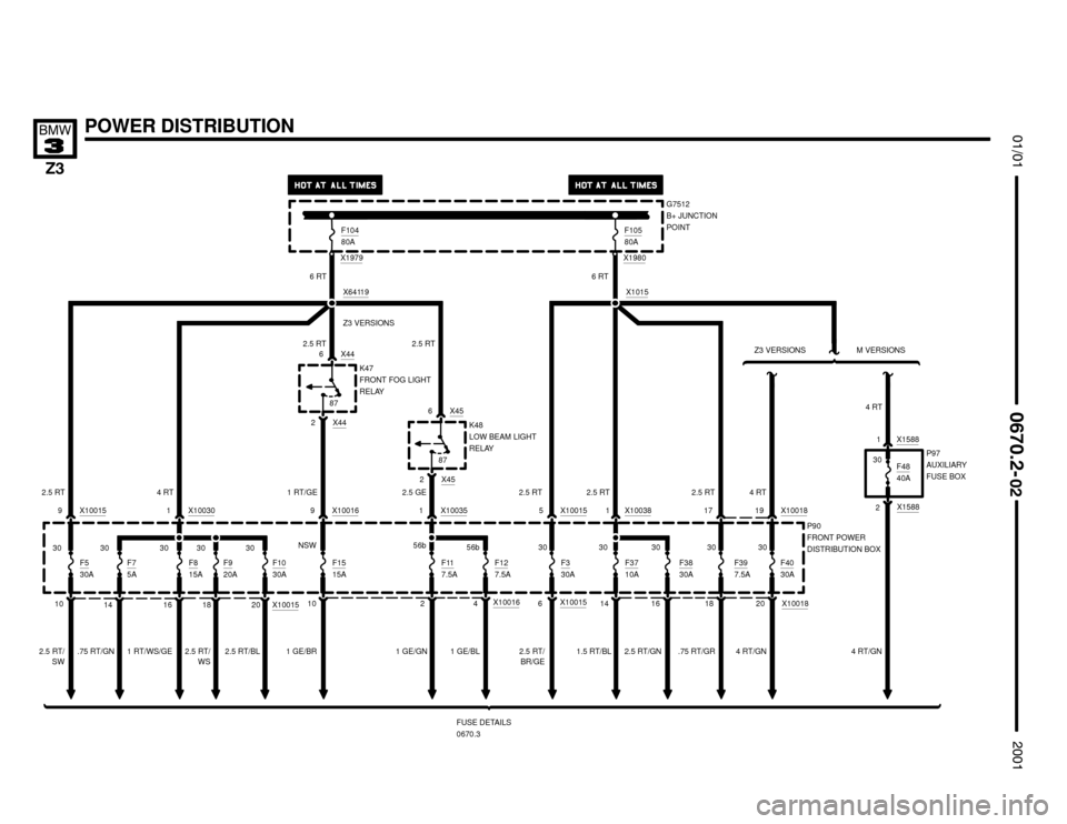 BMW Z3M COUPE 2001 E36 Electrical Troubleshooting Manual X10015


X10015
1 RT/WS/GE




POWER DISTRIBUTION
161 X10030
P90
FRONT POWER
DISTRIBUTION BOX
F8
15A
FUSE DETAILS
0670.3
4 RT
18F9
20A
2 1 X10035
F117.5A
X45
6 X45
K48
LOW BEA