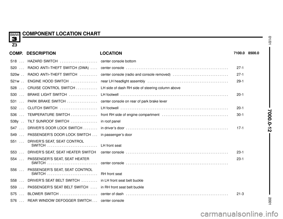 BMW Z3M COUPE 2001 E36 Electrical Troubleshooting Manual 

COMPONENT LOCATION CHART


COMP.8500.0 7100.0LOCATION DESCRIPTION
���� ����S18 . . . ��������������� ���������������HAZARD  SWITCH . . . . . . . . . . . . . . . . . . 