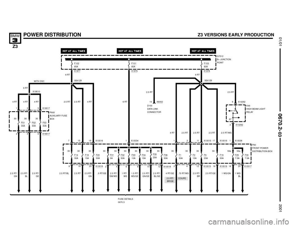 BMW Z3M COUPE 2001 E36 Electrical Troubleshooting Manual 2.5 RT/
BR/GECOUPE


X10015




POWER DISTRIBUTION
P90
FRONT POWER
DISTRIBUTION BOX
FUSE DETAILS
0670.3
181 X10036
F297.5A
X10262
6 X10262
K46
HIGH BEAM LIGHT
RELAY
2
20F30
7.