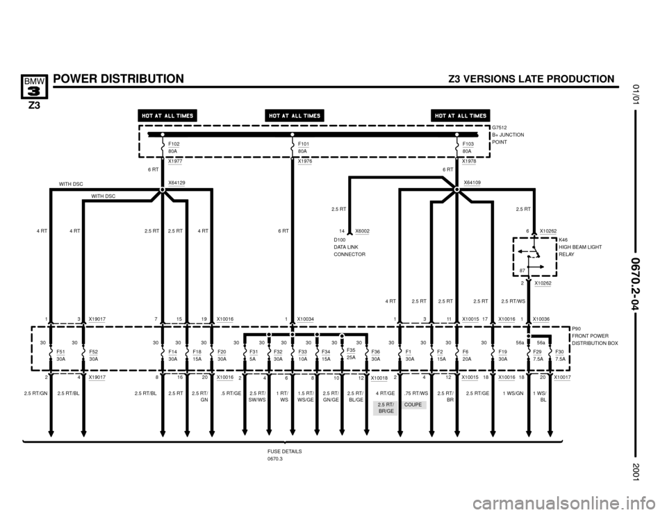 BMW Z3M COUPE 2001 E36 Electrical Troubleshooting Manual 2.5 RT/
BR/GECOUPE


X10015




POWER DISTRIBUTION
P90
FRONT POWER
DISTRIBUTION BOX
FUSE DETAILS
0670.3
181 X10036
F297.5A
X10262
6 X10262
K46
HIGH BEAM LIGHT
RELAY
2
20F30
7.