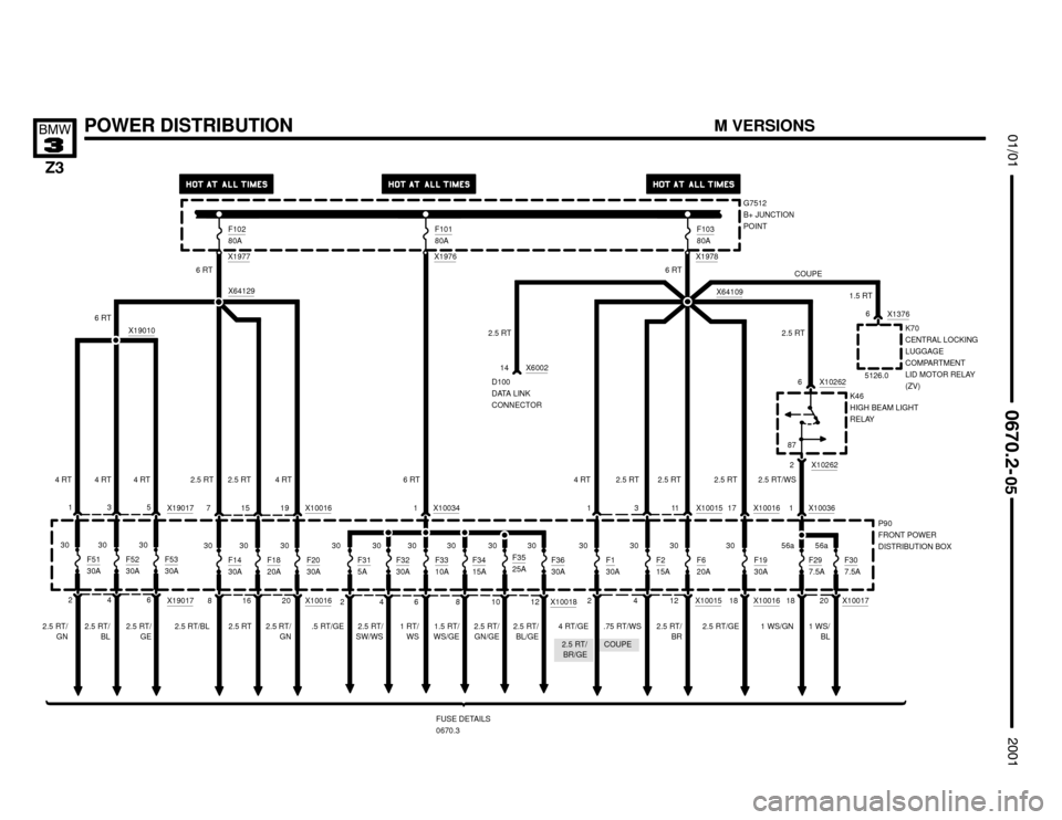 BMW Z3M COUPE 2001 E36 Electrical Troubleshooting Manual 2.5 RT/
BR/GECOUPE


X10015



	
POWER DISTRIBUTION
P90
FRONT POWER
DISTRIBUTION BOX
FUSE DETAILS
0670.3
181 X10036
F297.5A
X10262
6 X10262
K46
HIGH BEAM LIGHT
RELAY
2
20F30
7.