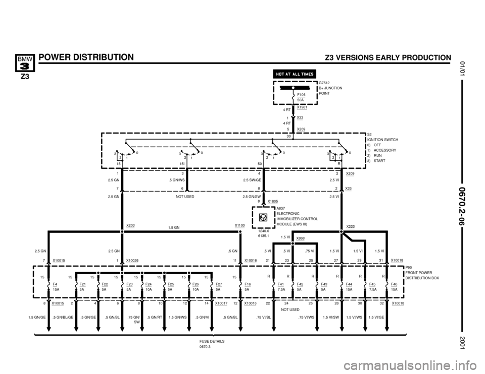 BMW Z3M COUPE 2001 E36 Electrical Troubleshooting Manual X10015X10016X10017


X10018
.5 GN/BL





POWER DISTRIBUTION
6 1 X10026
P90
FRONT POWER
DISTRIBUTION BOX
F23
5A
FUSE DETAILS
0670.3
2.5 GN
8F24
10A
30 29
F45
7.5A
.75 GN/
SW1.5