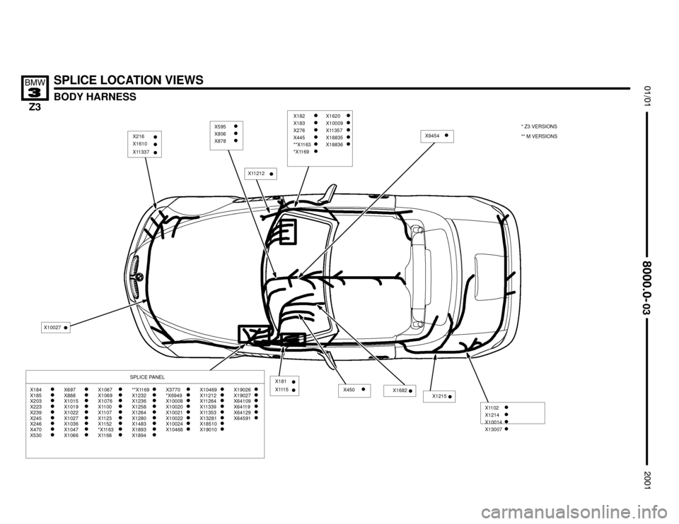 BMW Z3M COUPE 2001 E36 Electrical Troubleshooting Manual X184X185X203X223X239X245X246X470X530
X697X888X1015X1019X1022X1027X1036X1047X1066
X1067X1069X1076X1100X1107X1123X1152*X1163X1168
**X1169X1232X1236X1258X1264X1280X1483X