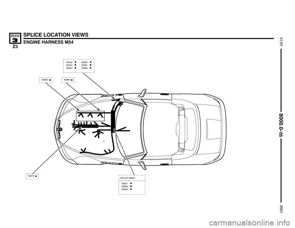 BMW Z3M ROADSTER 2001 E36 Electrical Troubleshooting Manual X6969


SPLICE LOCATION VIEWS
ENGINE HARNESS M54



	
X6970SPLICE PANEL
X6458X6460X6830
X6960X6961X6962
X6831X6963X6964 
X6900 