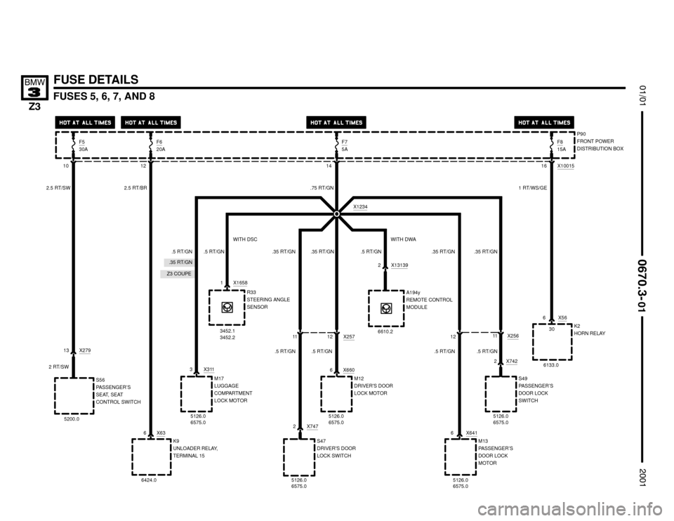 BMW Z3M ROADSTER 2001 E36 Electrical Troubleshooting Manual .35 RT/GN
.5 RT/GN
Z3 COUPE


FUSES 5, 6, 7, AND 8




FUSE DETAILS
P90
FRONT POWER
DISTRIBUTION BOX
K2
HORN RELAY 6 X56
16
1 RT/WS/GE
6133.030X10015

14
X1234
S47
DRIVER