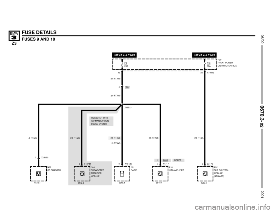 BMW Z3M COUPE 2001 E36 Electrical Troubleshooting Manual 1.5 RT/WS
2.5 RT/WS


FUSES 9 AND 10




FUSE DETAILS
P90
FRONT POWER
DISTRIBUTION BOX
20 X10015


18F9
20AF1030A
N9
RADIO 9 X18126
2.5 RT/WS
6510.1
A18
HIFI AMPLIFIER 5 X