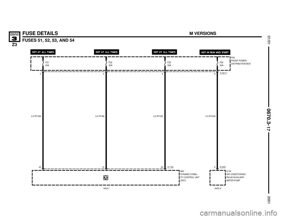 BMW Z3M COUPE 2001 E36 Electrical Troubleshooting Manual 

FUSES 51, 52, 53, AND 54




FUSE DETAILSM VERSIONS
2
A65
DYNAMIC STABIL-
ITY CONTROL UNIT
(DSC) 43X1746
2.5 RT/GN
3452.1
F5130A
P90
FRONT POWER
DISTRIBUTION BOX
4
15
F