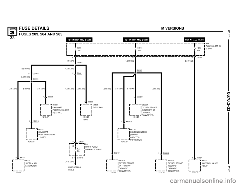 BMW Z3M COUPE 2001 E36 Electrical Troubleshooting Manual 

FUSES 203, 204 AND 205




FUSE DETAILS
P98
FUSE HOLDER IN
E–BOX
6F203
20A
4 RT/WSX6962
.5 RT/WS.5 RT/WS .5 RT/WS
3 X6053
2.5 RT/WS
2.5 RT/WS
X62072
B6207
HOT FILM AI