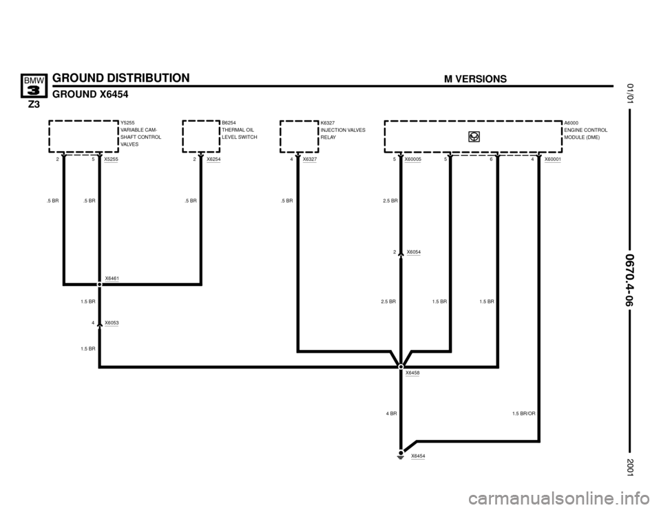 BMW Z3M COUPE 2001 E36 Electrical Troubleshooting Manual GROUND DISTRIBUTIONM VERSIONS

X63274
GROUND X6454






X62542
K6327
INJECTION VALVES
RELAYY5255
VARIABLE CAM-
SHAFT CONTROL
VALVESB6254
THERMAL OIL
LEVEL SWITCH
 X6454
X