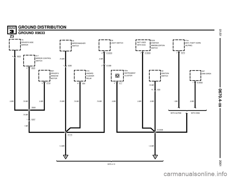 BMW Z3M COUPE 2001 E36 Electrical Troubleshooting Manual 

GROUND DISTRIBUTION
GROUND X9633





X6234Y5
DRIVER’S SIDE
MIRROR
.5 BR
X6252S17
MIRROR CONTROL
SWITCH
.75 BR
X7493M21
DRIVER’S
WINDOW
MOTOR
.5 BR
X849
X2571
.75 B