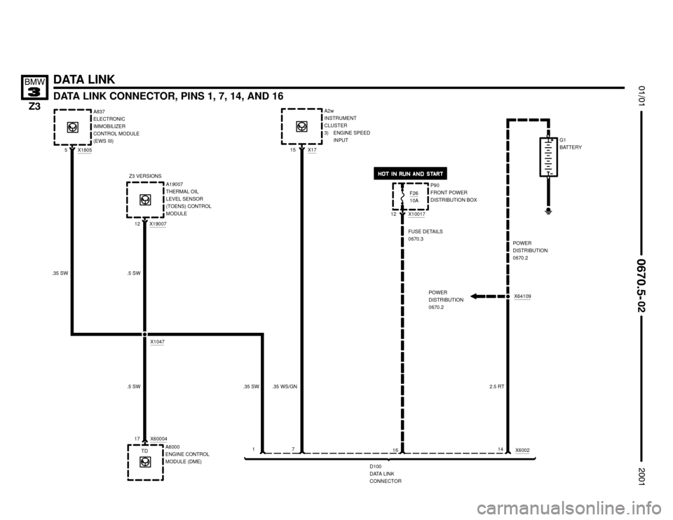 BMW Z3M ROADSTER 2001 E36 Electrical Troubleshooting Manual 

DATA LINK
DATA LINK CONNECTOR, PINS 1, 7, 14, AND 16


	


X1047
A6000
ENGINE CONTROL
MODULE (DME) X60004
.5 SW
.5 SW .35 SW
TD 17
5 X1805
.35 SWA837
ELECTRONIC
IMMOBILI