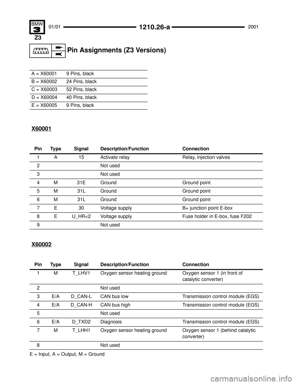 BMW Z3M COUPE 2001 E36 Electrical Troubleshooting Manual 

 Pin Assignments (Z3 Versions)


E = Input, A = Output, M = GroundA = X60001
9 Pins, black
B = X6000224 Pins, black
C = X6000352 Pins, black
D = X6000440 Pins, black
E