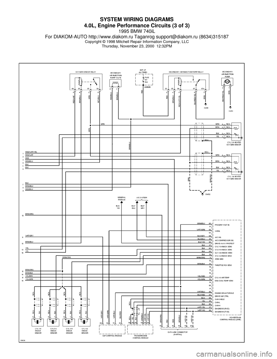 95 Bmw 740i Fuse Diagram - Wiring Diagram Networks