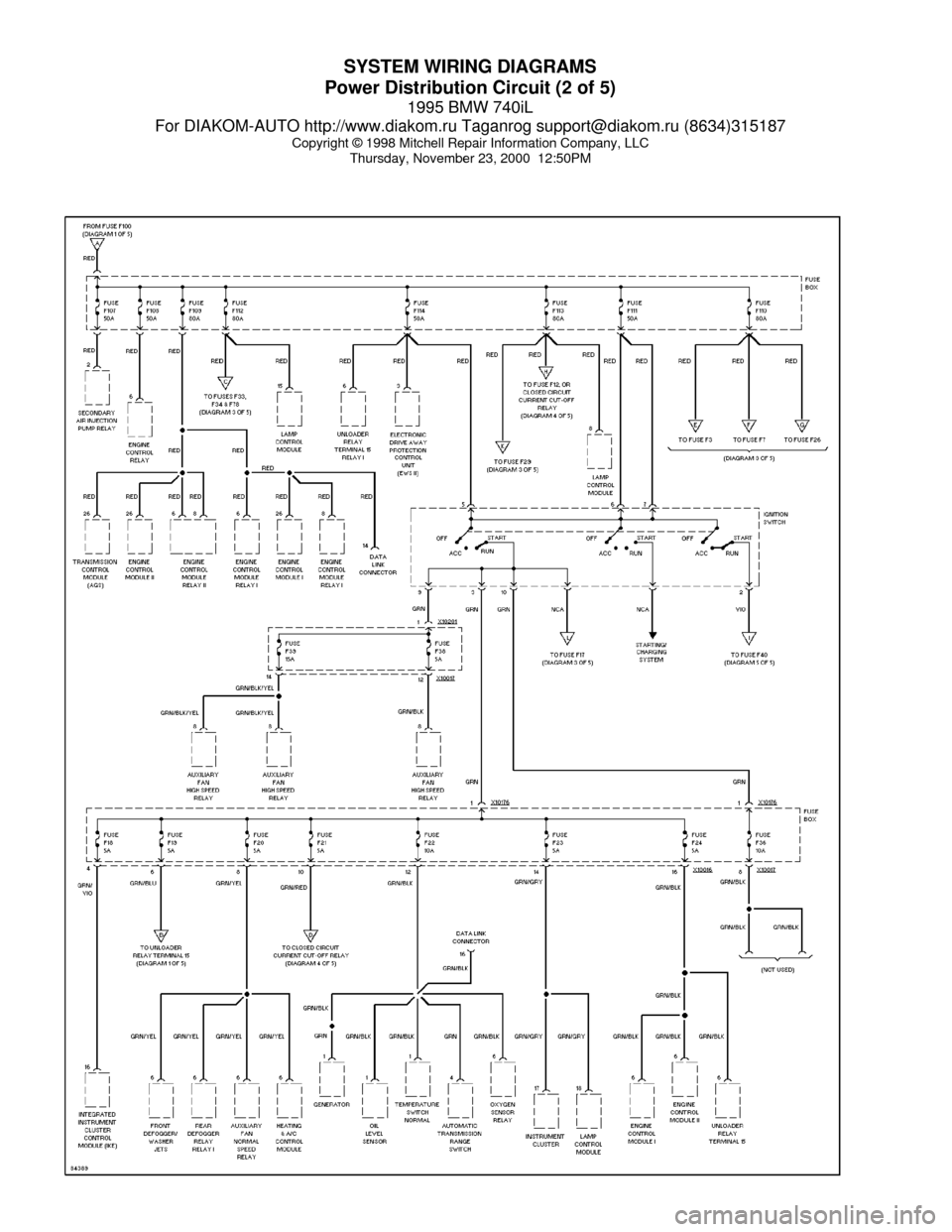 BMW 740il 1995 E38 System Wiring Diagrams SYSTEM WIRING DIAGRAMS
Power Distribution Circuit (2 of 5)
1995 BMW 740iL
For DIAKOM-AUTO http://www.diakom.ru Taganrog support@diakom.ru (8634)315187
Copyright © 1998 Mitchell Repair Information Com