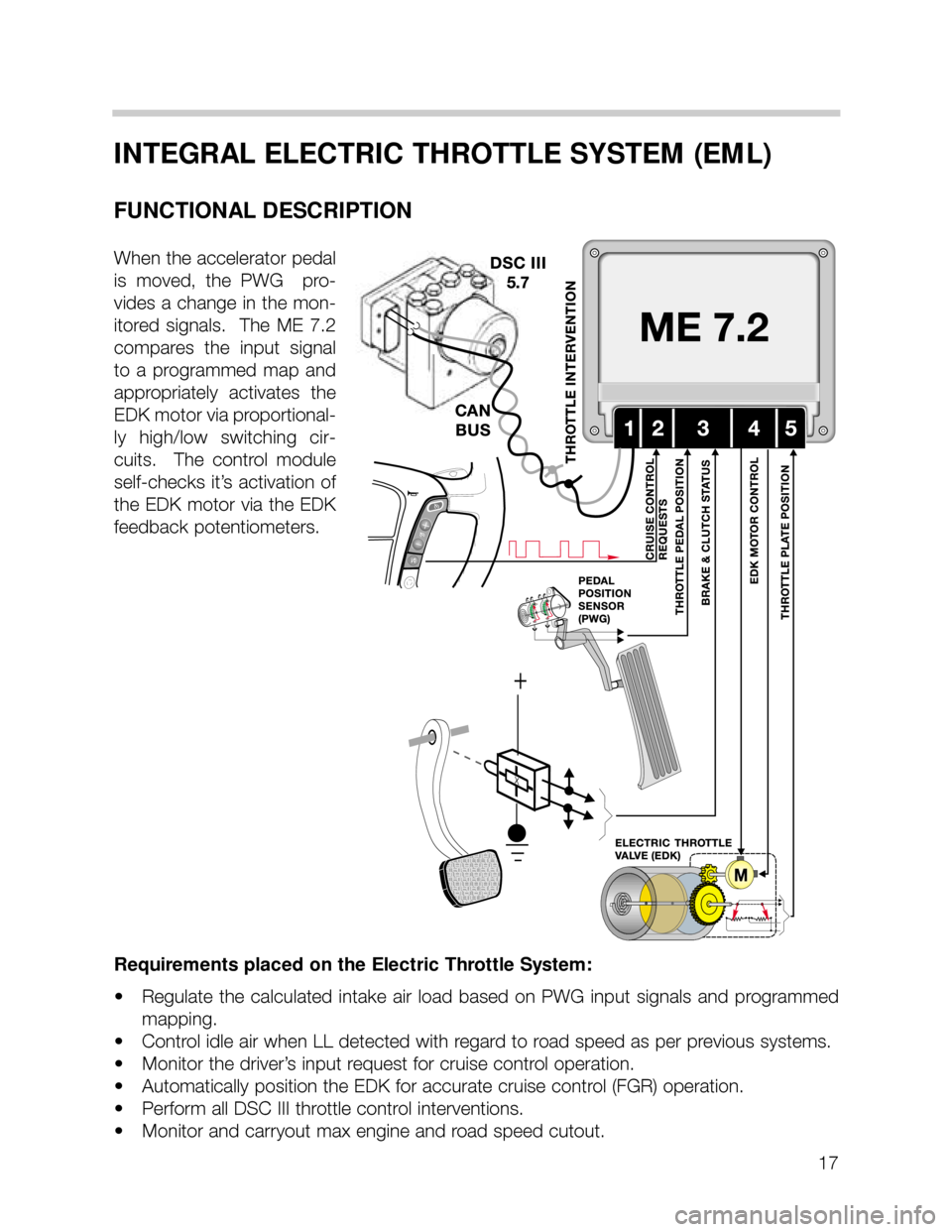 BMW 740i 2001 E38 M62TU Engine User Guide 17
INTEGRAL ELECTRIC THROTTLE SYSTEM (EML)
FUNCTIONAL DESCRIPTION
When the accelerator pedal
is  moved,  the  PWG    pro-
vides a change in the mon-
itored  signals.    The  ME  7.2
compares  the  inp
