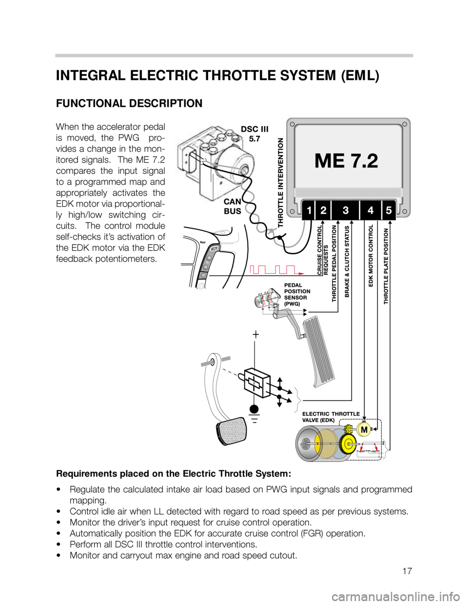 BMW 535i 2001 E39 M62TU Engine User Guide 17
INTEGRAL ELECTRIC THROTTLE SYSTEM (EML)
FUNCTIONAL DESCRIPTION
When the accelerator pedal
is  moved,  the  PWG    pro-
vides a change in the mon-
itored  signals.    The  ME  7.2
compares  the  inp