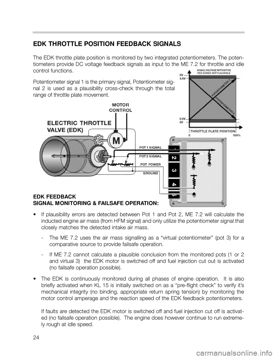 BMW 535i 2001 E39 M62TU Engine Owners Manual 24
EDK THROTTLE POSITION FEEDBACK SIGNALS
The EDK throttle plate position is monitored by two integrated potentiometers. The poten-
tiometers provide DC voltage feedback signals as input to the ME 7.2