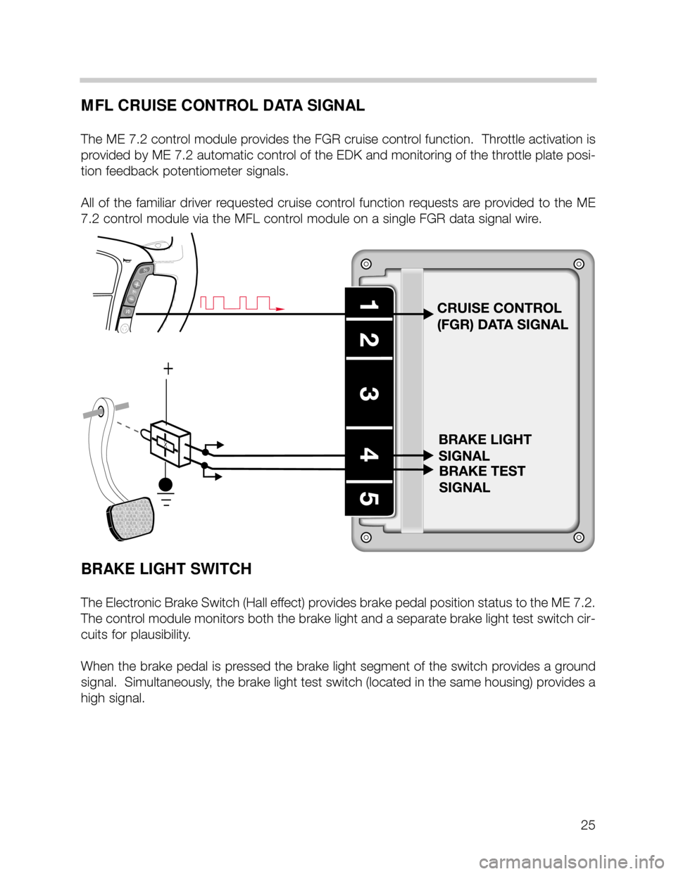 BMW 735i 2000 E38 M62TU Engine Owners Manual 25
MFL CRUISE CONTROL DATA SIGNAL
The ME 7.2 control module provides the FGR cruise control function.  Throttle activation is
provided by ME 7.2 automatic control of the EDK and monitoring of the thro