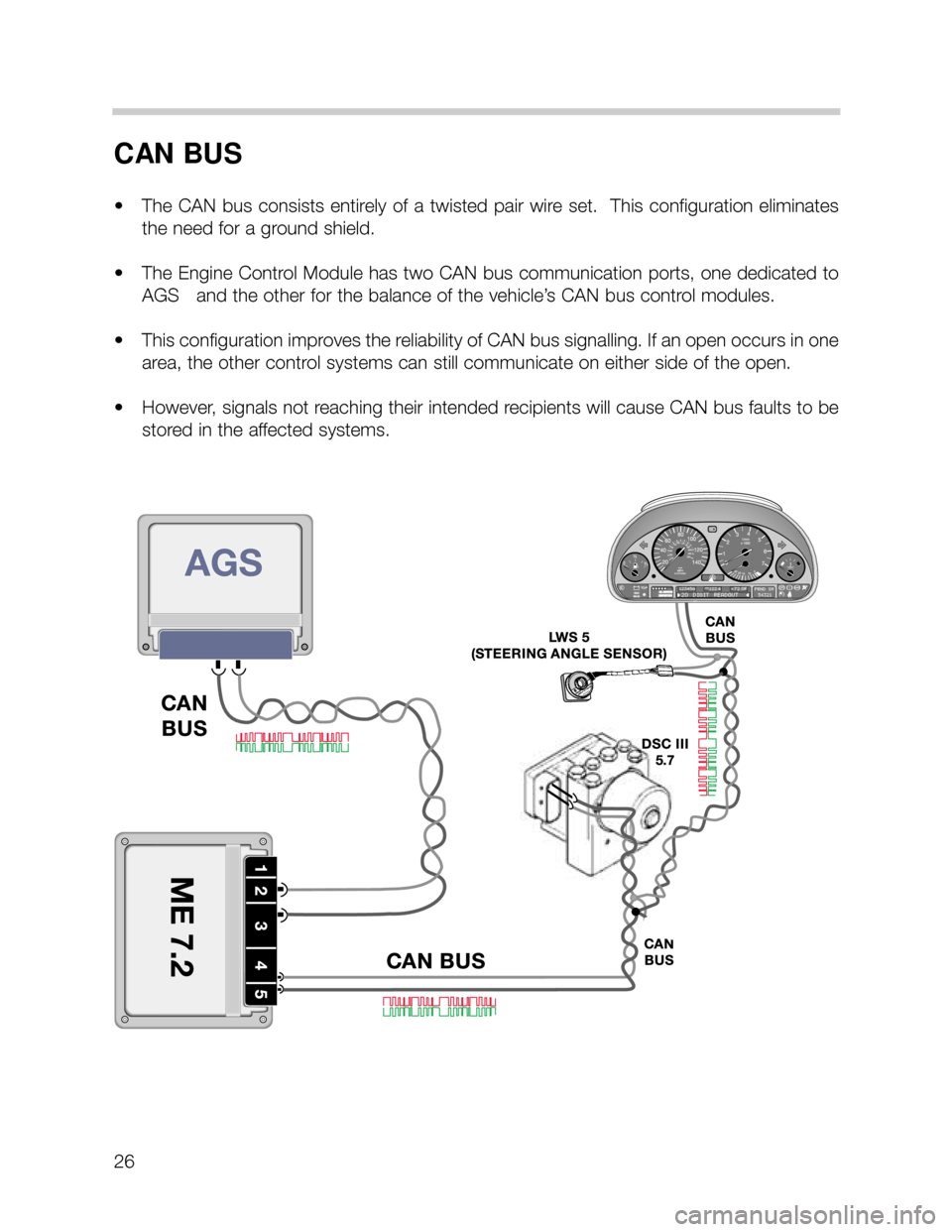 BMW X5 1999 E53 M62TU Engine Owners Manual 26
CAN BUS 
• The  CAN  bus  consists  entirely  of  a  twisted  pair  wire  set.    This  configuration  eliminates
the need for a ground shield.  
• The Engine Control Module has two CAN bus com