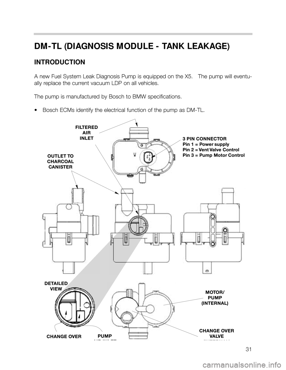 BMW X5 1999 E53 M62TU Engine Workshop Manual 31
DM-TL (DIAGNOSIS MODULE - TANK LEAKAGE)
INTRODUCTION
A new Fuel System Leak Diagnosis Pump is equipped on the X5.   The pump will eventu-
ally replace the current vacuum LDP on all vehicles.
The pu
