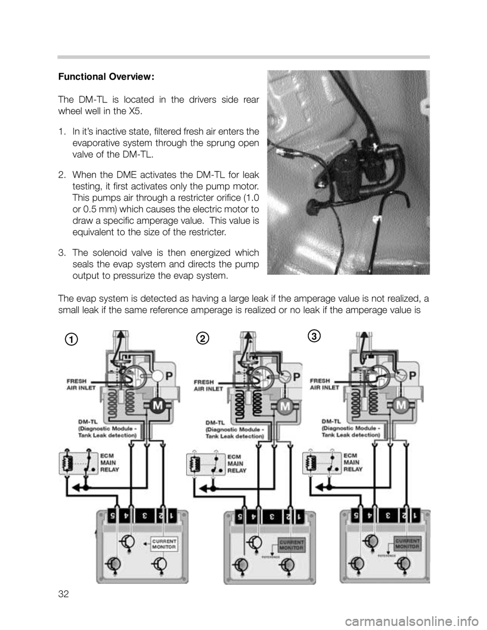 BMW X5 1999 E53 M62TU Engine Workshop Manual Functional Overview:
The  DM-TL  is  located  in  the  drivers  side  rear
wheel well in the X5.  
1. In it’s inactive state, filtered fresh air enters the
evaporative  system  through  the  sprung 