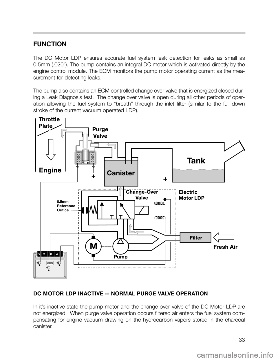 BMW 540i 1999 E39 M62TU Engine Owners Guide FUNCTION
The  DC  Motor  LDP  ensures  accurate  fuel  system  leak  detection  for  leaks  as  small  as
0.5mm (.020”). The pump contains an integral DC motor which is activated directly by the
eng