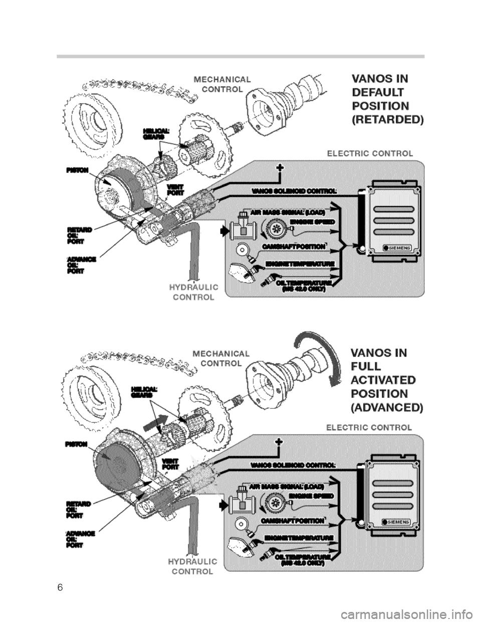 BMW 540i 2000 E39 M62TU Engine Workshop Manual 6 